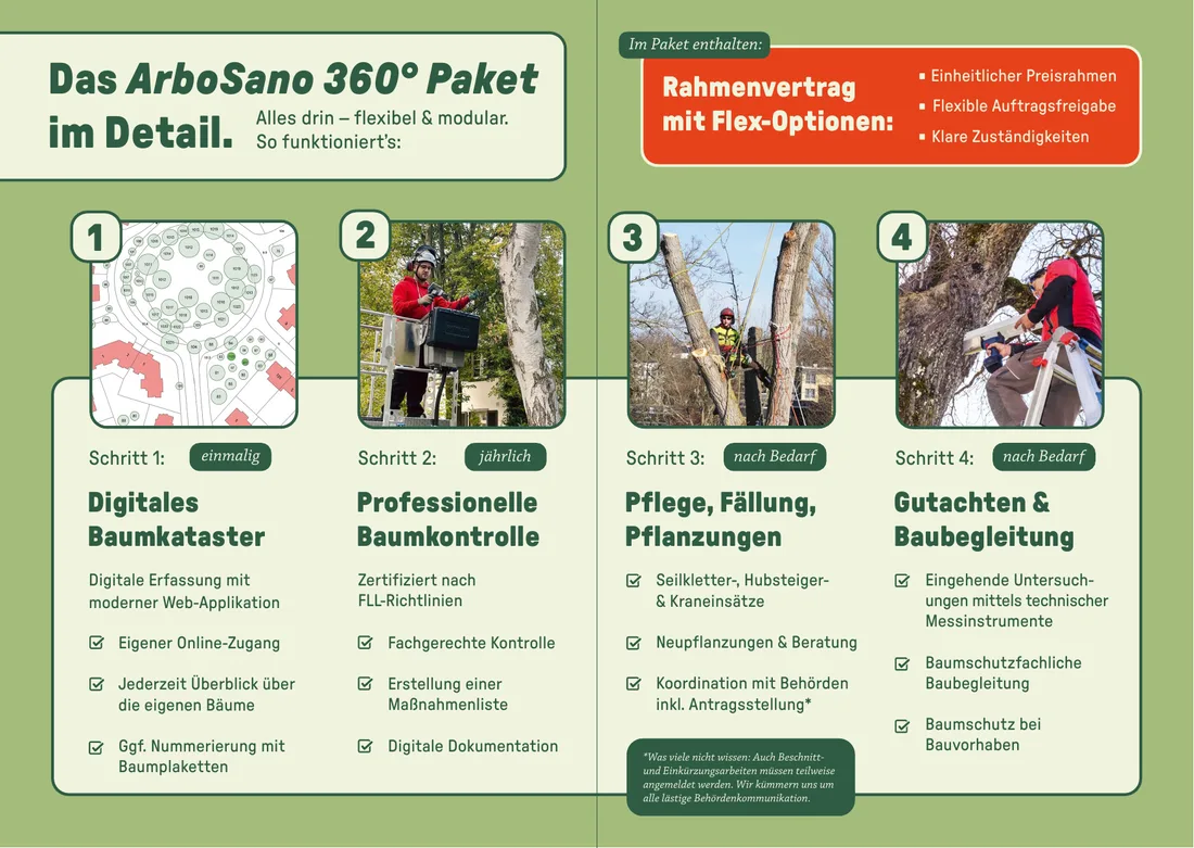 ArboSano 360 Paket Seite 3